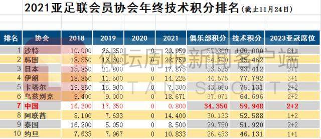 体育赛事-【早报】卫道者阿森纳:重夺第4!把土豪锤到垫底!